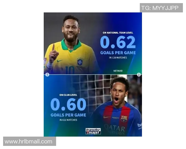 全球足球明星人数盘点：从梅西到C罗的足坛巨星数量与影响力分析